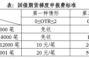 雷竞技还有吗截图3